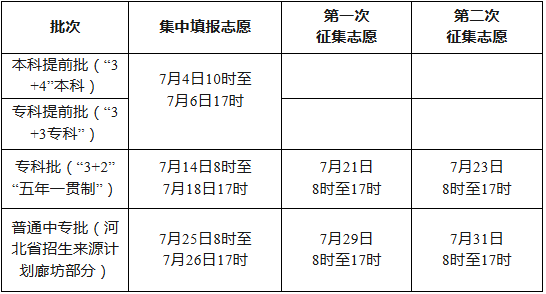 2026年廊坊中等职业学校志愿填报须知