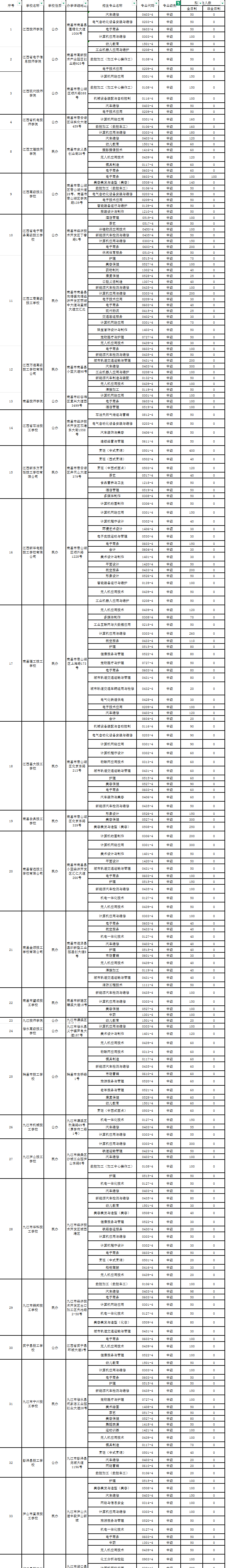 2026年江西省技工院校中级工招生公告