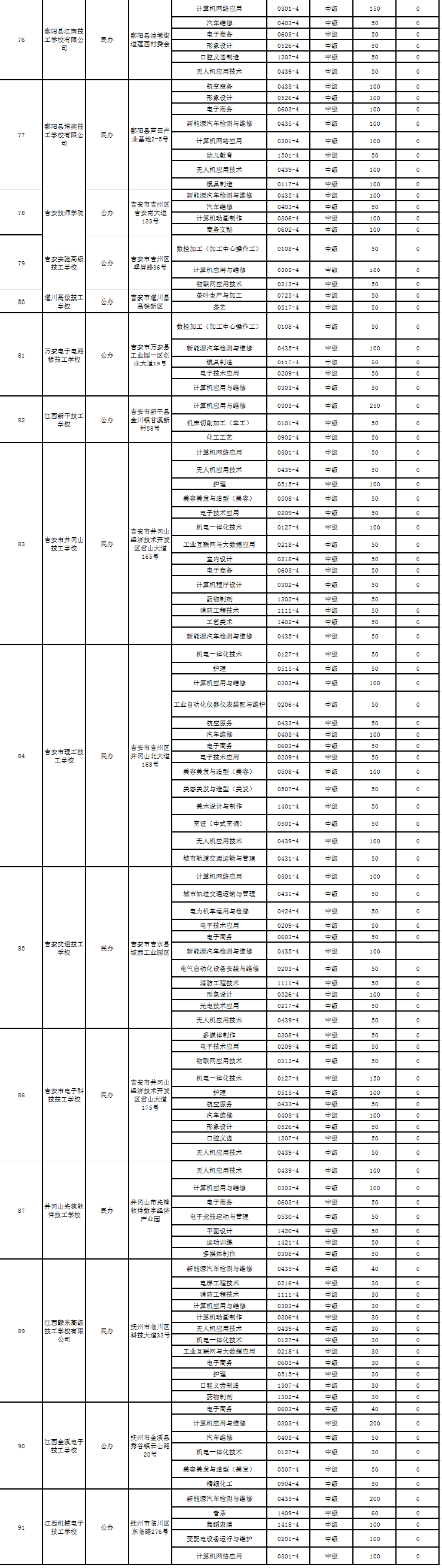 2026年江西省技工院校中级工招生公告