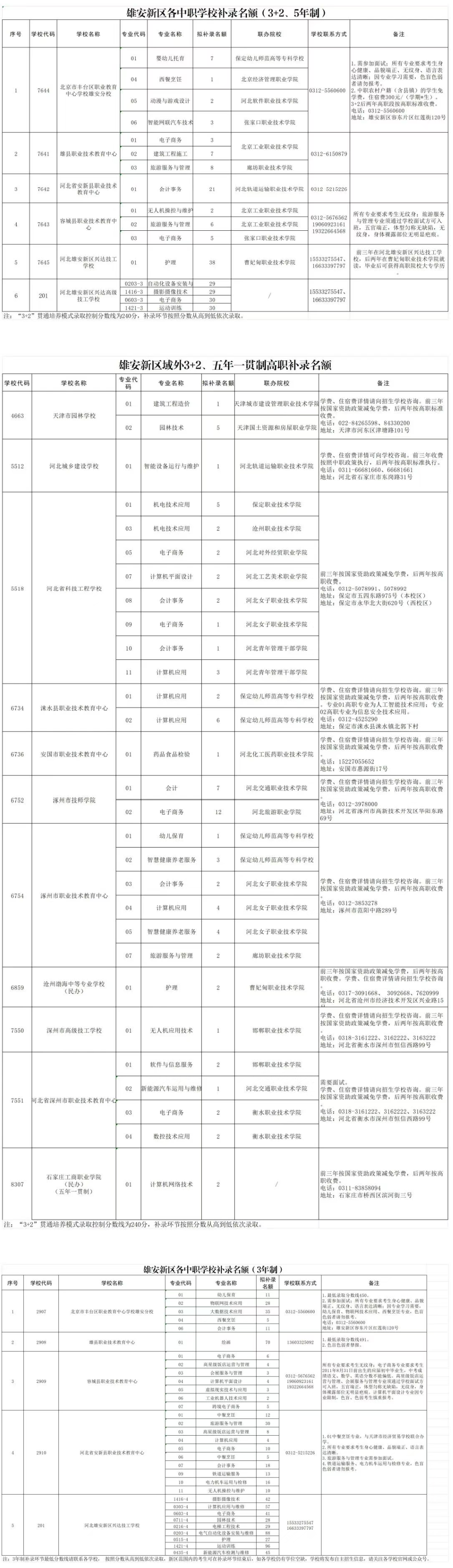 雄安新区2026年中职学校征集志愿公告