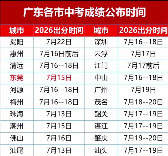 2026广东中考分数公布时间