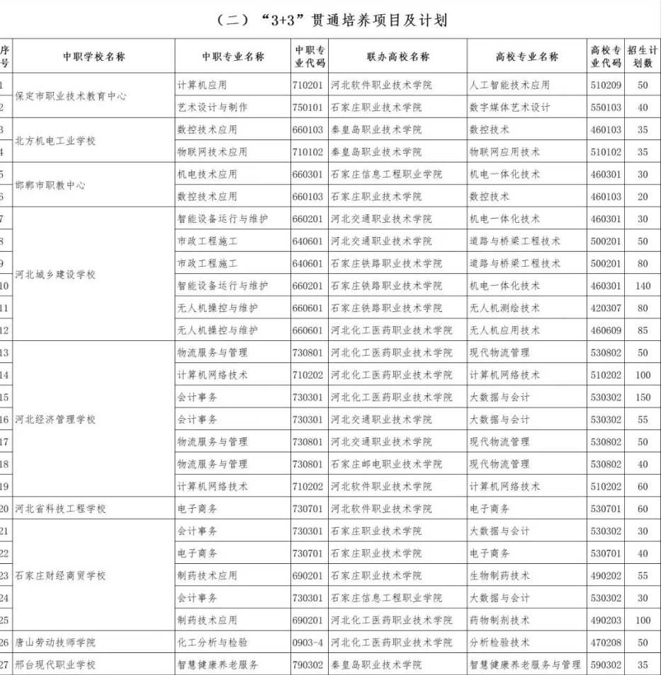 2026年河北省中考新政策3+3的全面解读