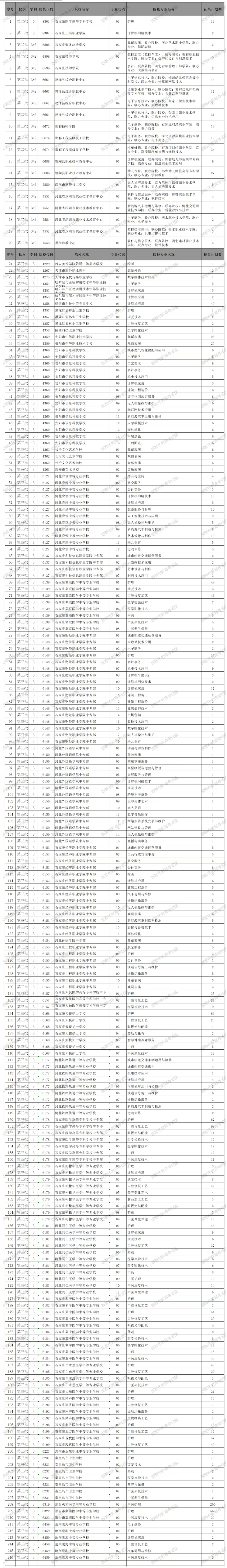 2026年邯郸市中等职业学校(第二、三批录取学校)志愿征集公告