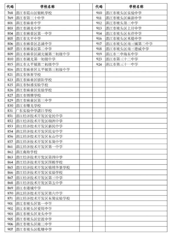 2027年湛江初中学考部分科目考试报名报名点(学校)代码4