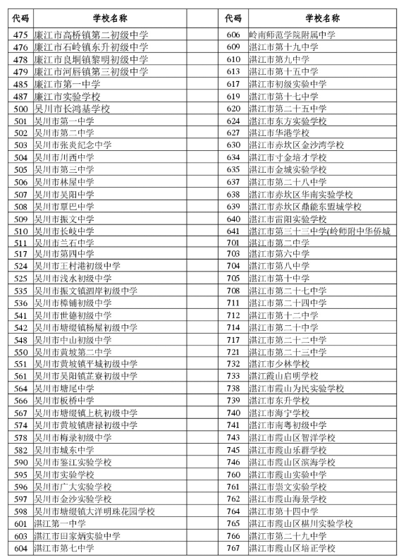 2027年湛江初中学考部分科目考试报名报名点(学校)代码3