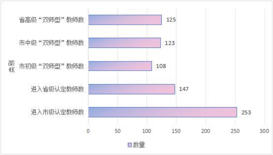 2025 年中山市中职教育“双师型”教师认定情况